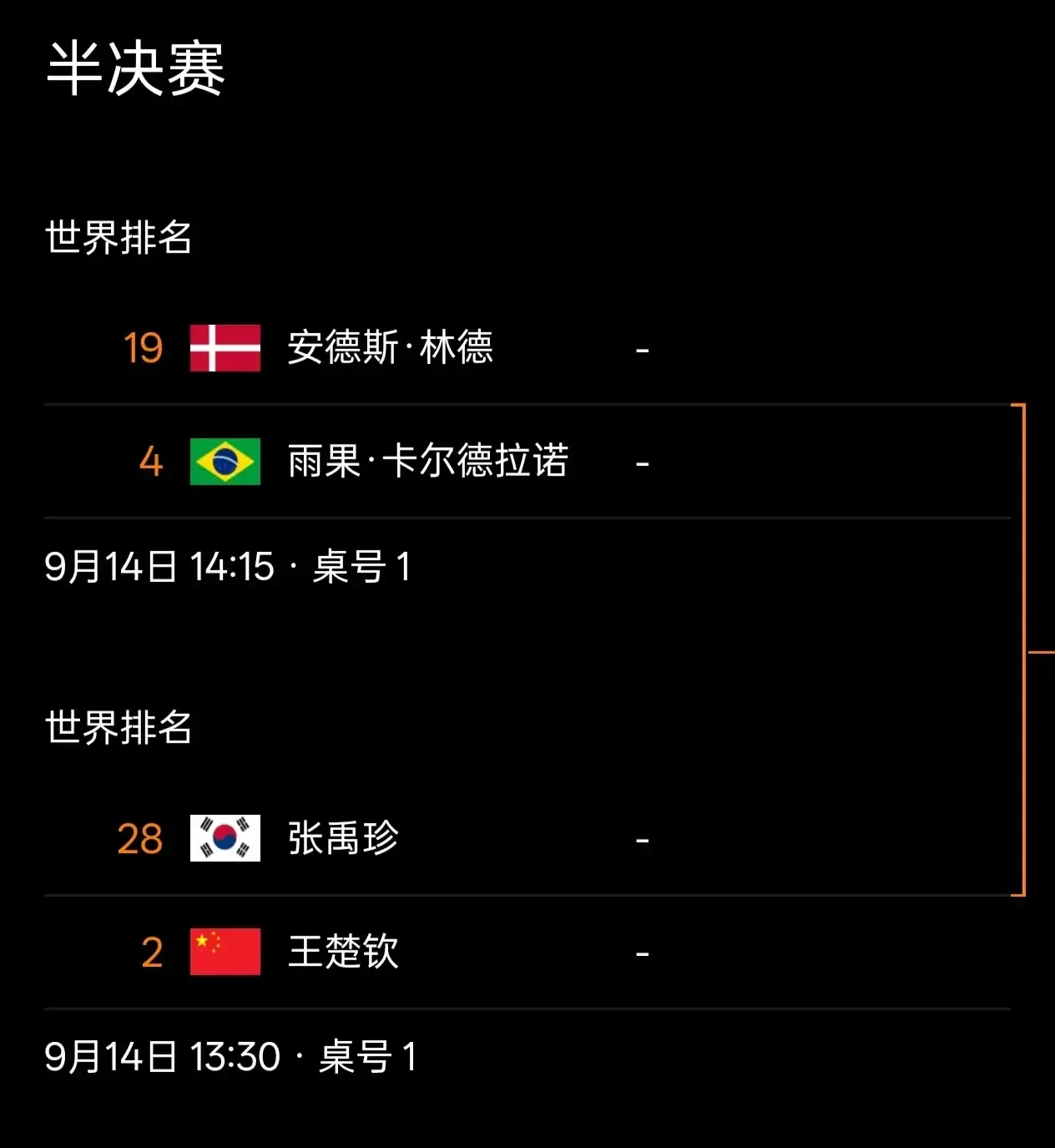 张四强门票, 炉了那就是, 首局两人就 张四强门票, 炉了那就是, 首局两人就