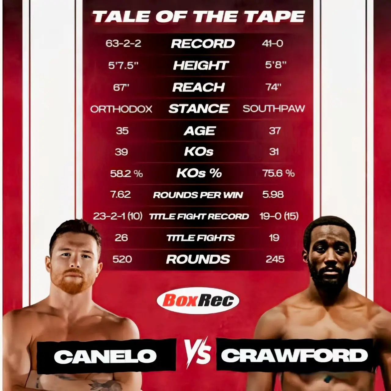 阿瓦雷兹高, 阿瓦雷兹V 阿瓦雷兹高, 阿瓦雷兹V