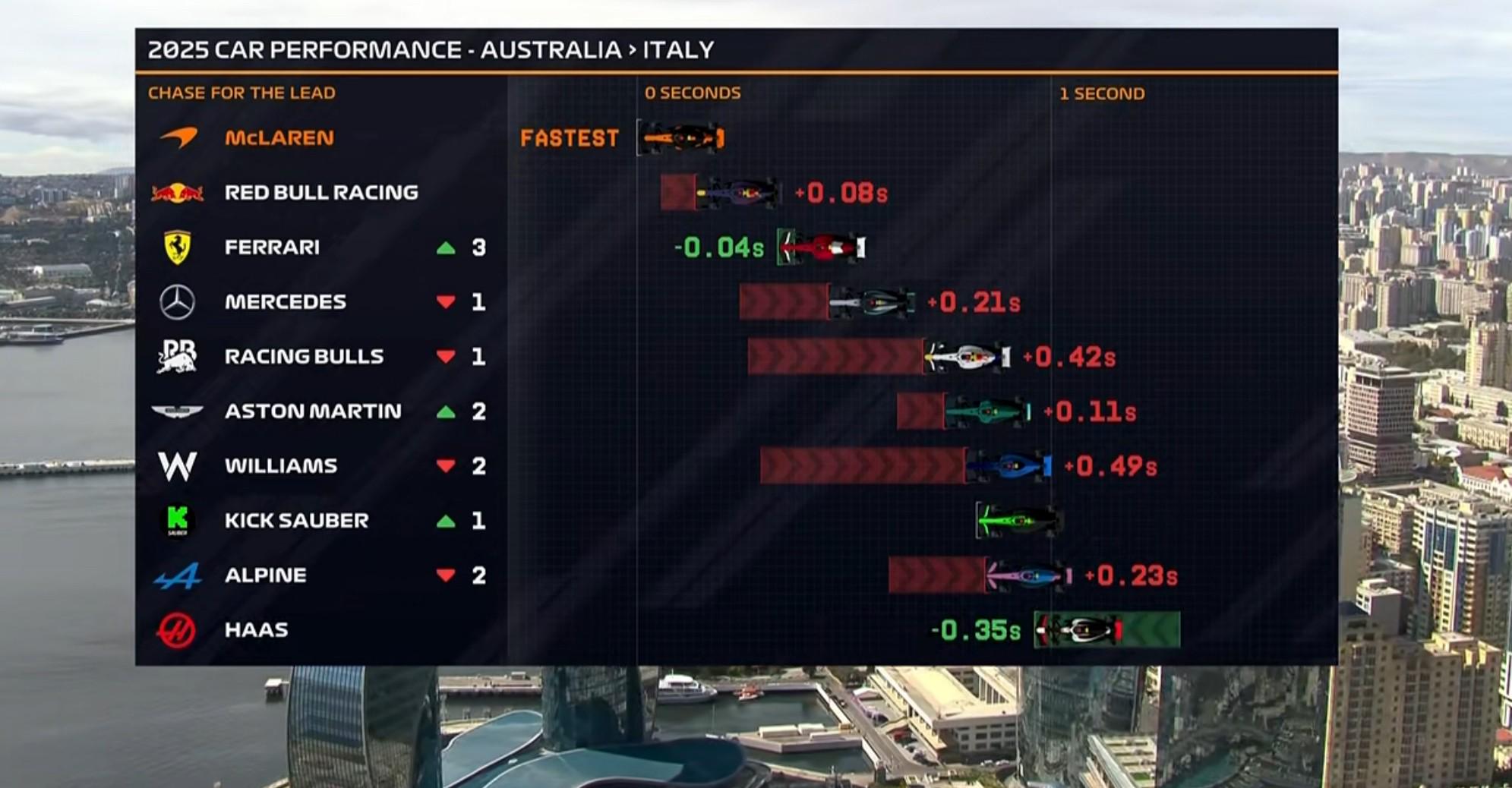 全场最快, vs, 车的状况很 全场最快, vs, 车的状况很